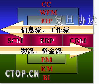 协同软件产生的管理与it背景_技术_科技时代_新浪网