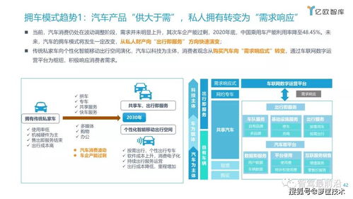 箩筐分享 2021中国车联网行业发展趋势研究报告